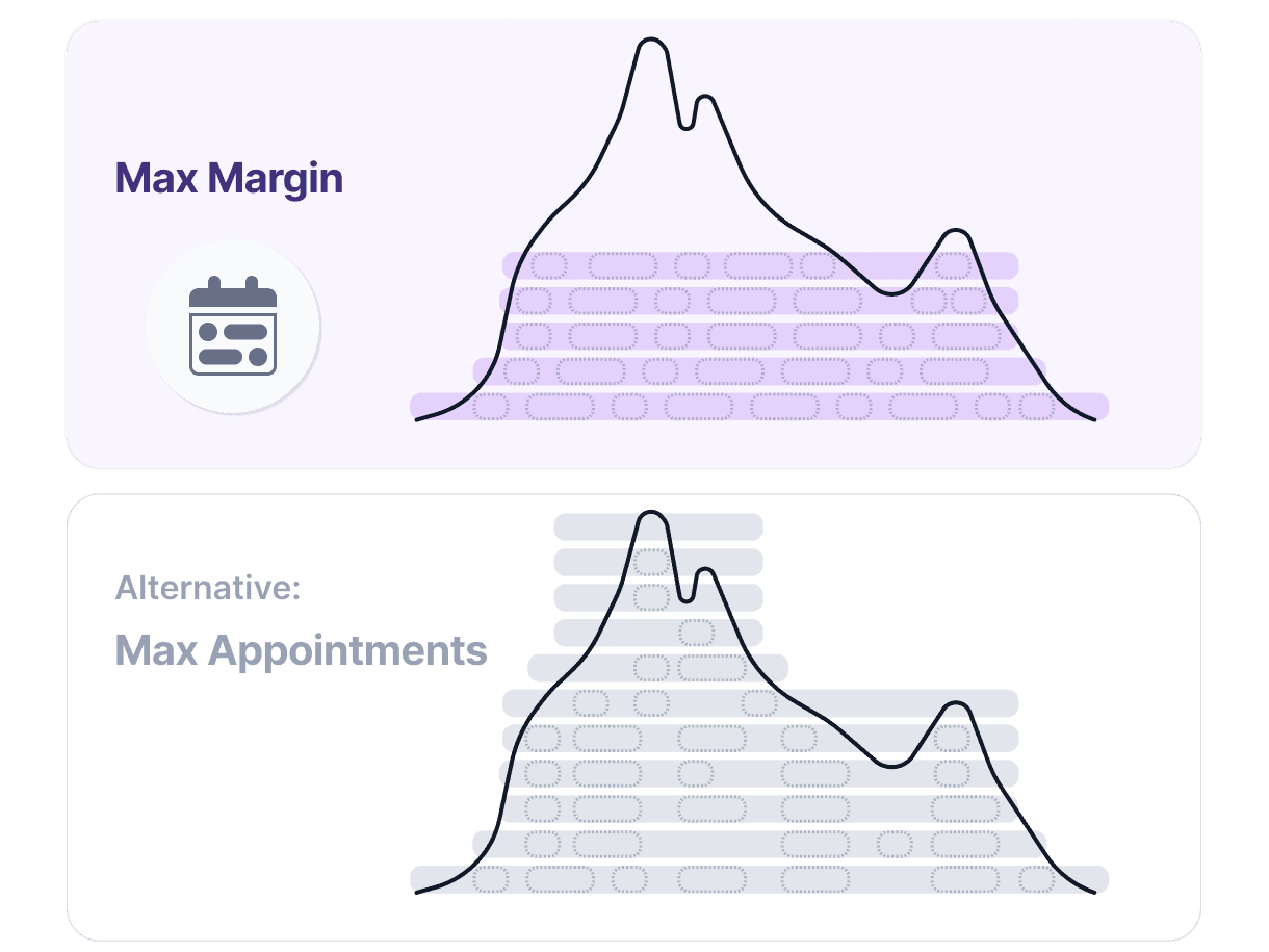 Showing two scenarios of utilization, one maximizing margin, the other maximizing appointments. Admin picks.